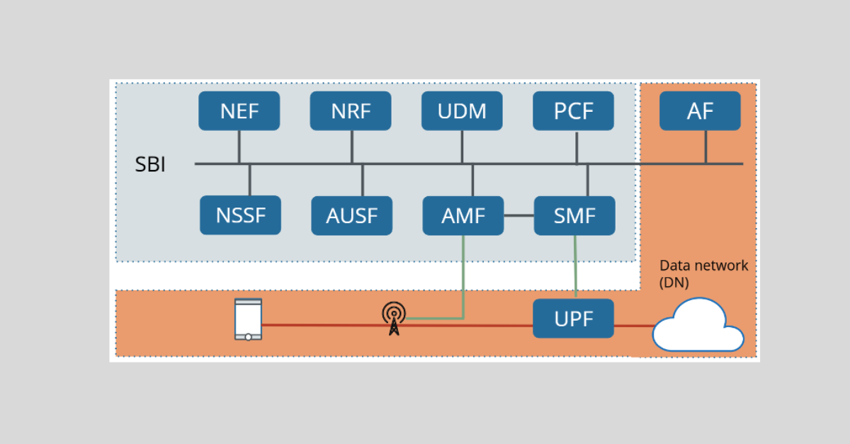 5G SA Network Visibility Challenges and current alternatives