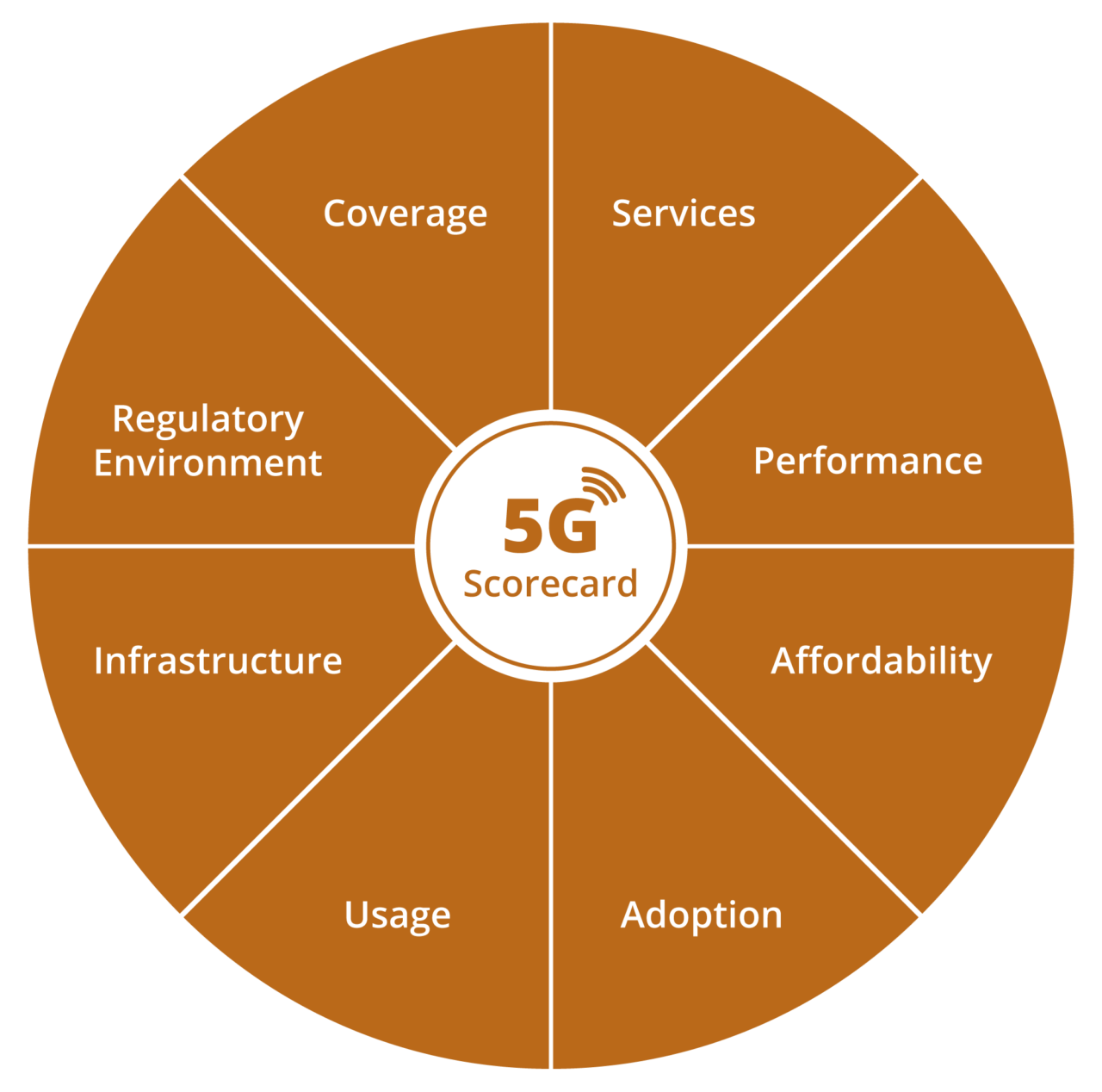 Cubro Network Visibility Graphic for 5G challenges
