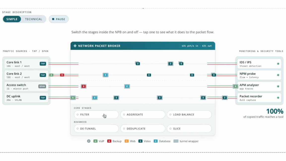 Screenrecording of an Interactive Network Packet Broker Demo from Cubro network Visibility