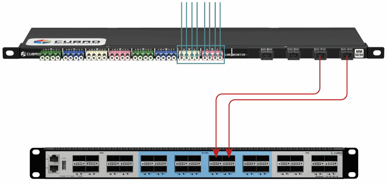 Tech Graphic of NIS2 of Cubro Network Visibility