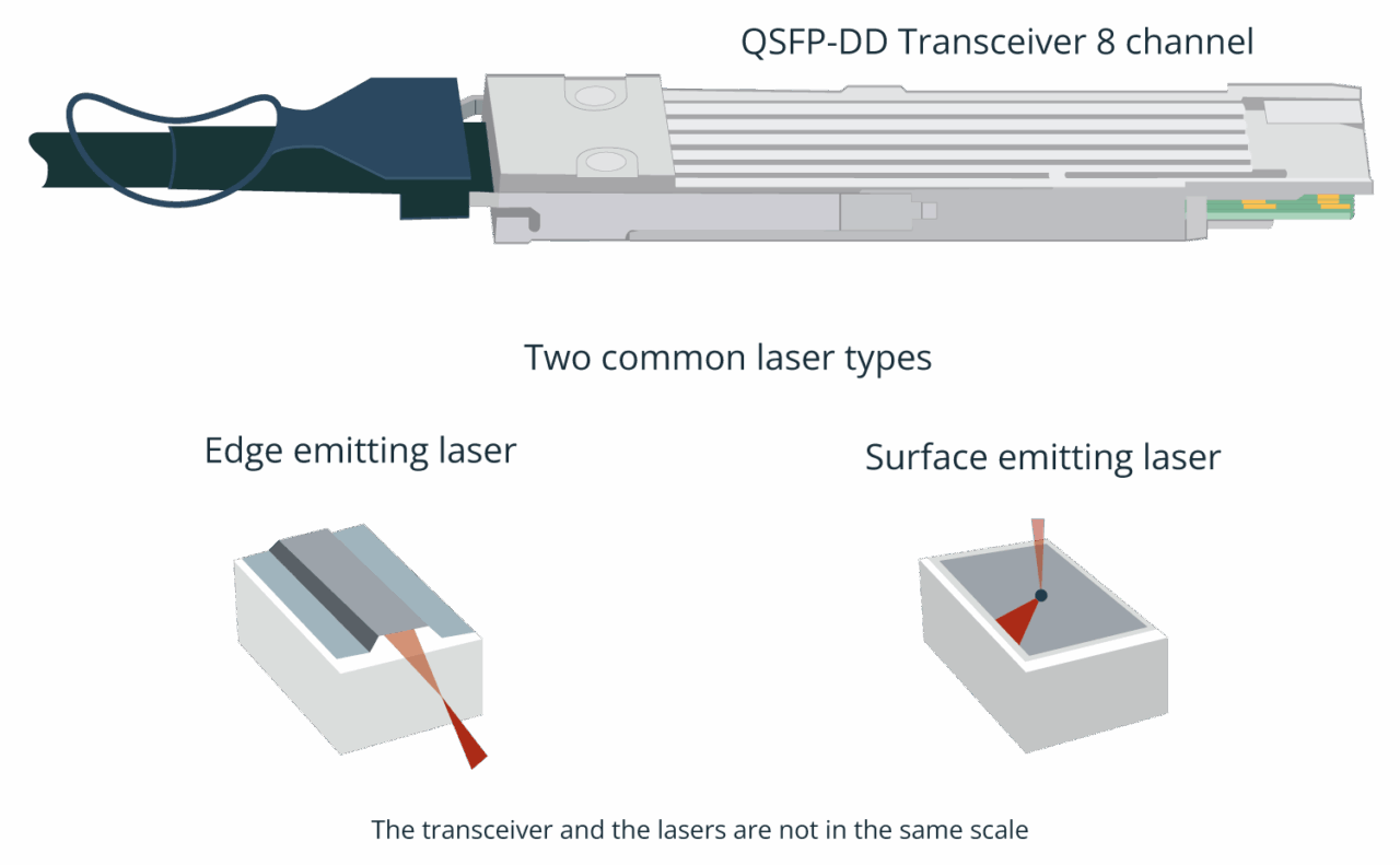 Tech Graphic Singlemode and Multimode - QSFP-DD with edge emitting laser and surface emitting laser of Cubro Network Visibility