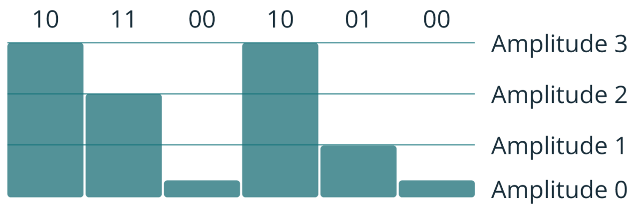 Tech Graphic of TAP - 400G Amplitude of Cubro Network Visibility