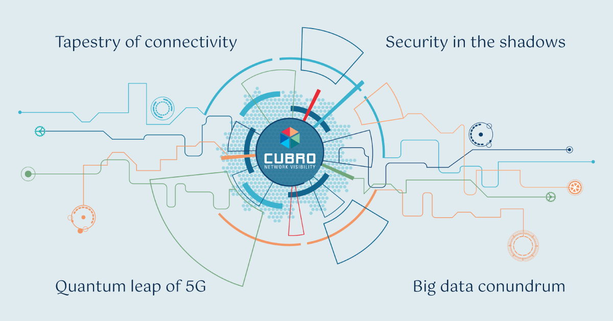 blog header image for Unravelling the challenges of network visibility and monitoring