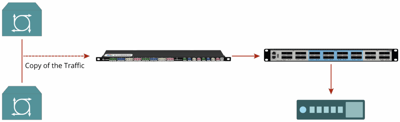 Tech Graphic ofTAp based traffic access of Cubro Network Visibility