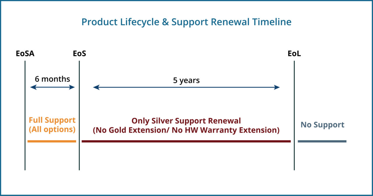graphic of warranty agreement renewal