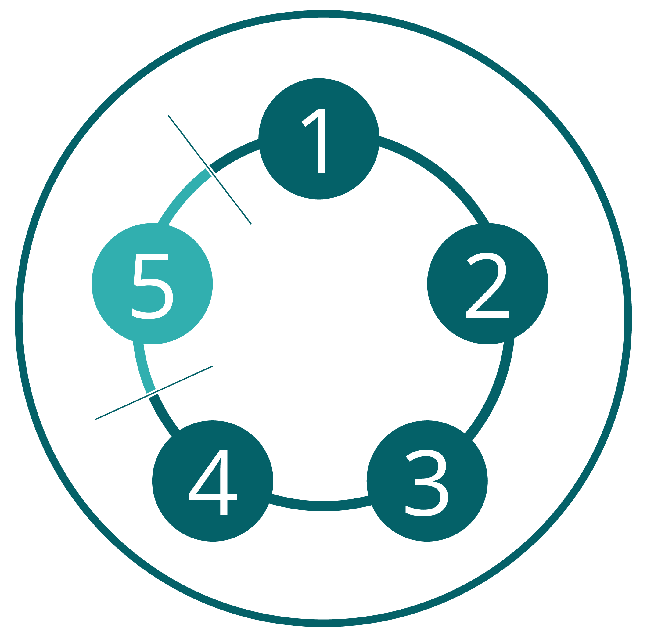 Cubro icon - Shorten sales cycles