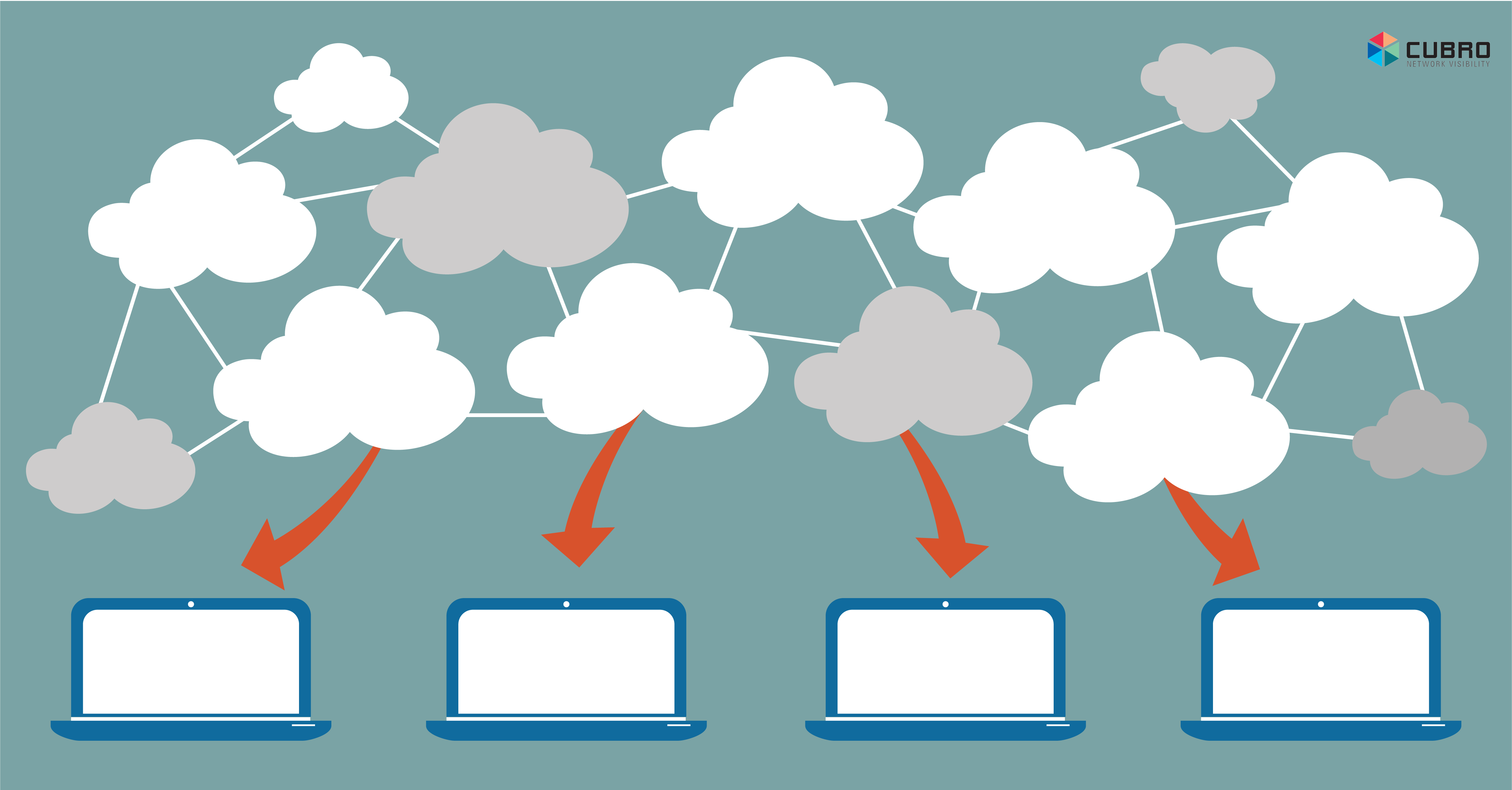 Cloud Virtual Traffic