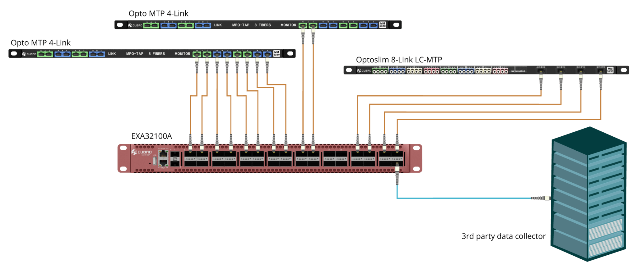Packet Slicing in Networks - Maximise Performance